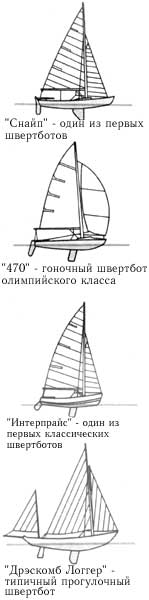 Швертботы.