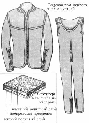 Костюм мокрого типа.