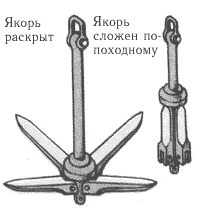Якорь.