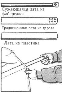 Постановка лат.