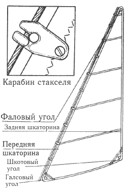 Крепление к штагу.