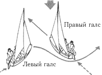 Правило разных галсов.