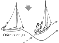 Правило обгона.