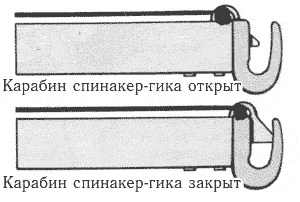 Карабин спинакер-гика.