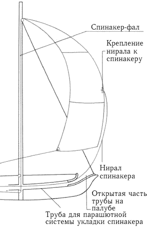 Парашютная система.