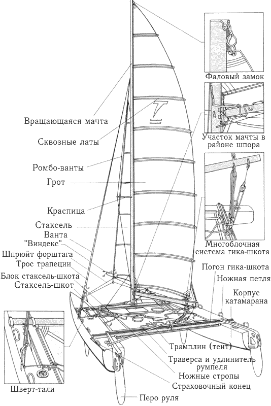 Катамаран "Торнадо".