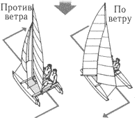 Лавировка по ветру.