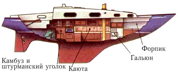 Общее расположение.
