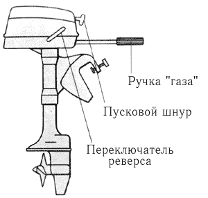 Подвесной мотор.