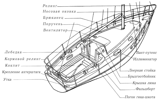 Палуба.