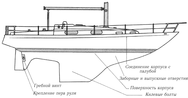 Корпус.
