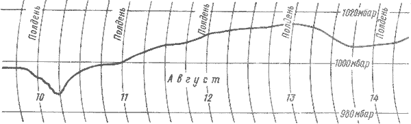 . 23. ,      1957 .