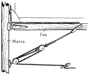 Рис. 113. Оттяжка гика.