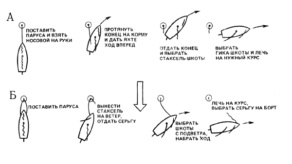 Рис. 122. Отход от буя или бочки.