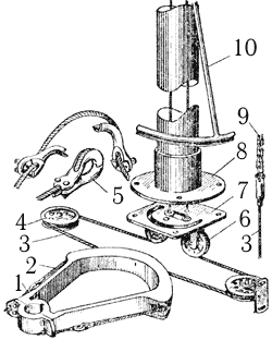 Рис. 35. Рулевой штуртросовый привод со штурвальной колонкой.