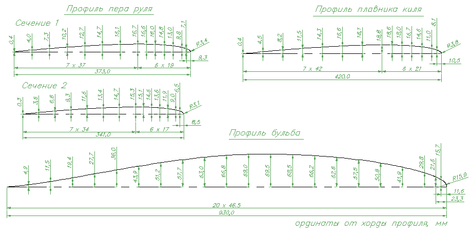 C630_Keel1.gif (13320 bytes)