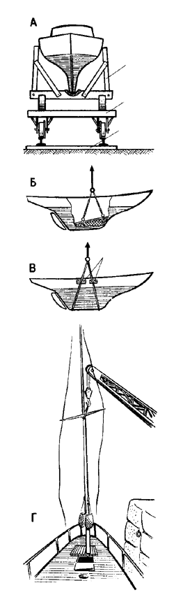 Рис.75:Способы подъема и спуска яхты.