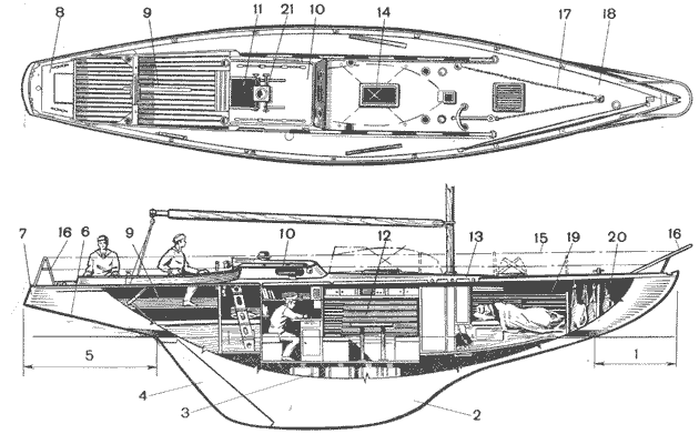 Рис.1: Килевая яхта и ее части.