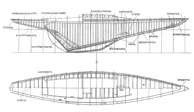 Рис.24:Конструкция корпуса килевой яхты